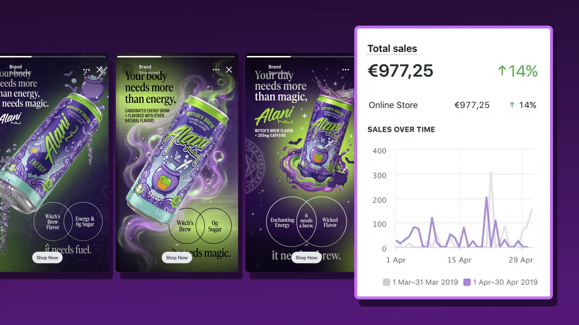 Ad creative testing: clone, test, kill, scale