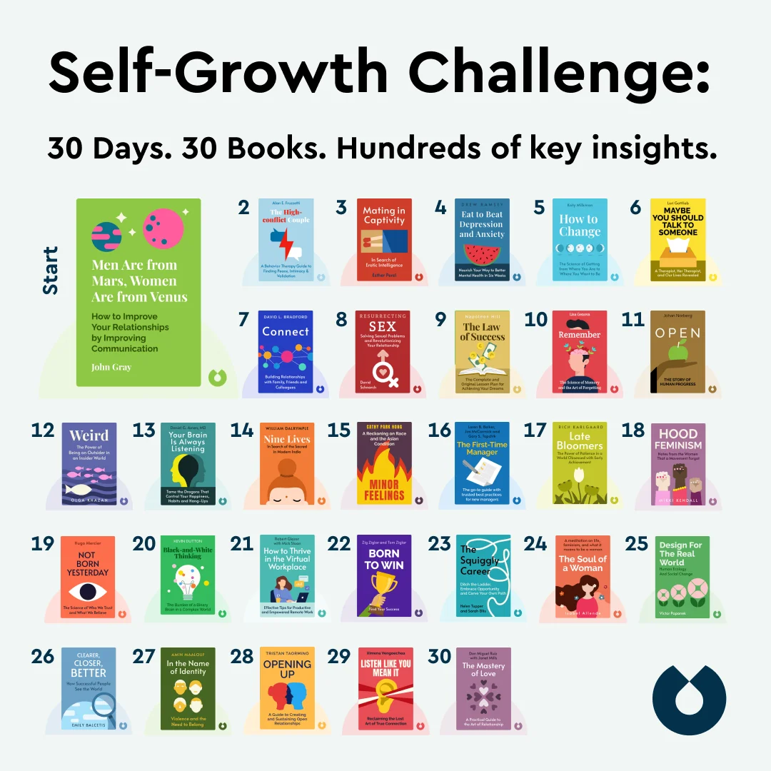 Self-Growth Challenge — Informative Grid