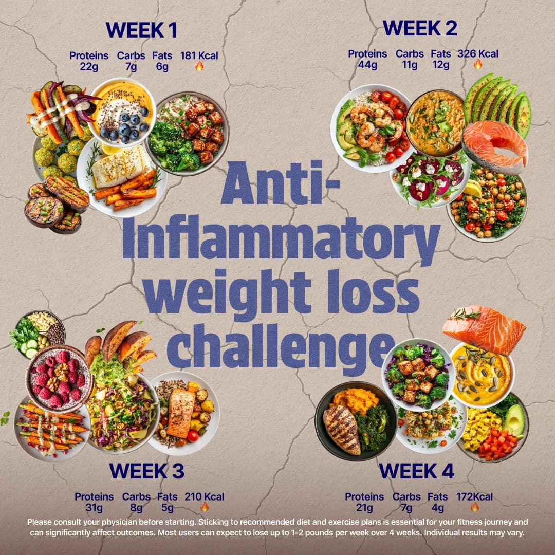 Anti-Inflammatory Weight Loss — Food Collage Grid