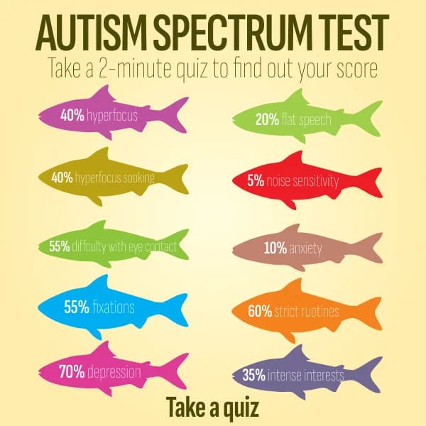 Autism Spectrum Test — Colorful Grid Quiz
