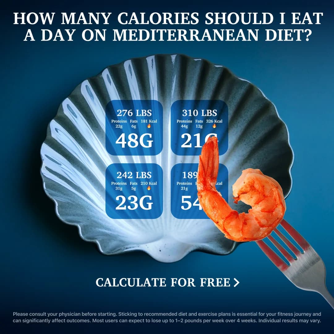 Mediterranean Diet Calories — Data Visualization Layout