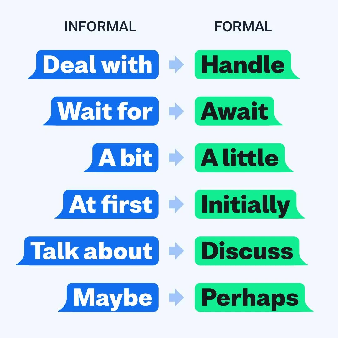 Informal vs. Formal Language — Comparison Grid