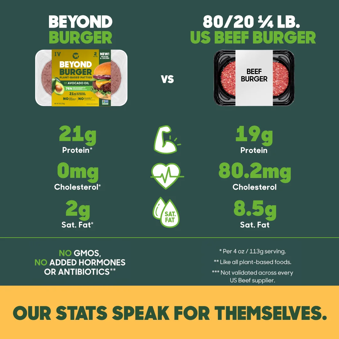 Beyond Burger — Nutritional Comparison Layout