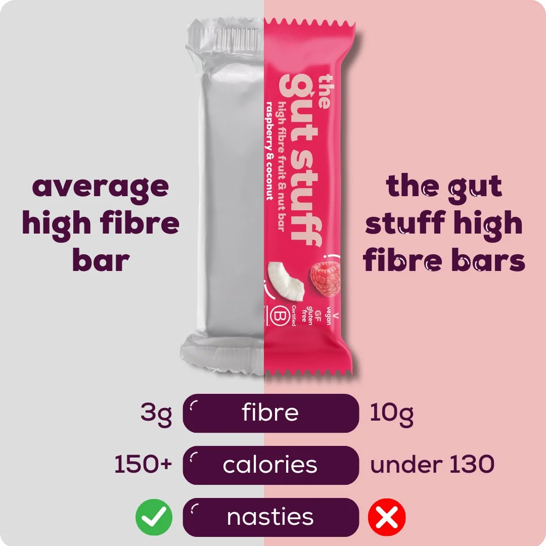 The Gut Stuff — High Fibre Bar Comparison