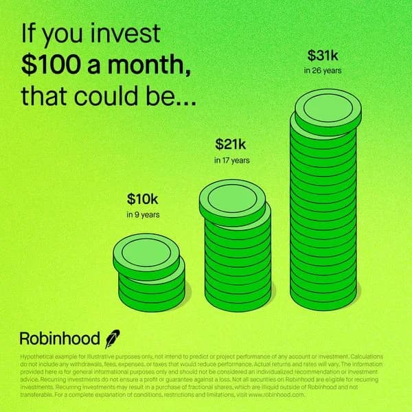 Robinhood Investment Growth — Illustrative Bar Chart