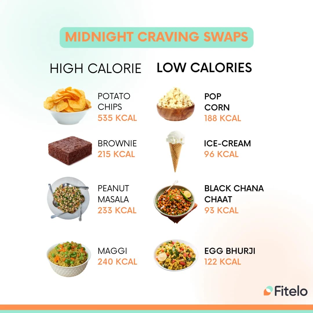Fitelo Midnight Craving Swaps — Comparison Grid
