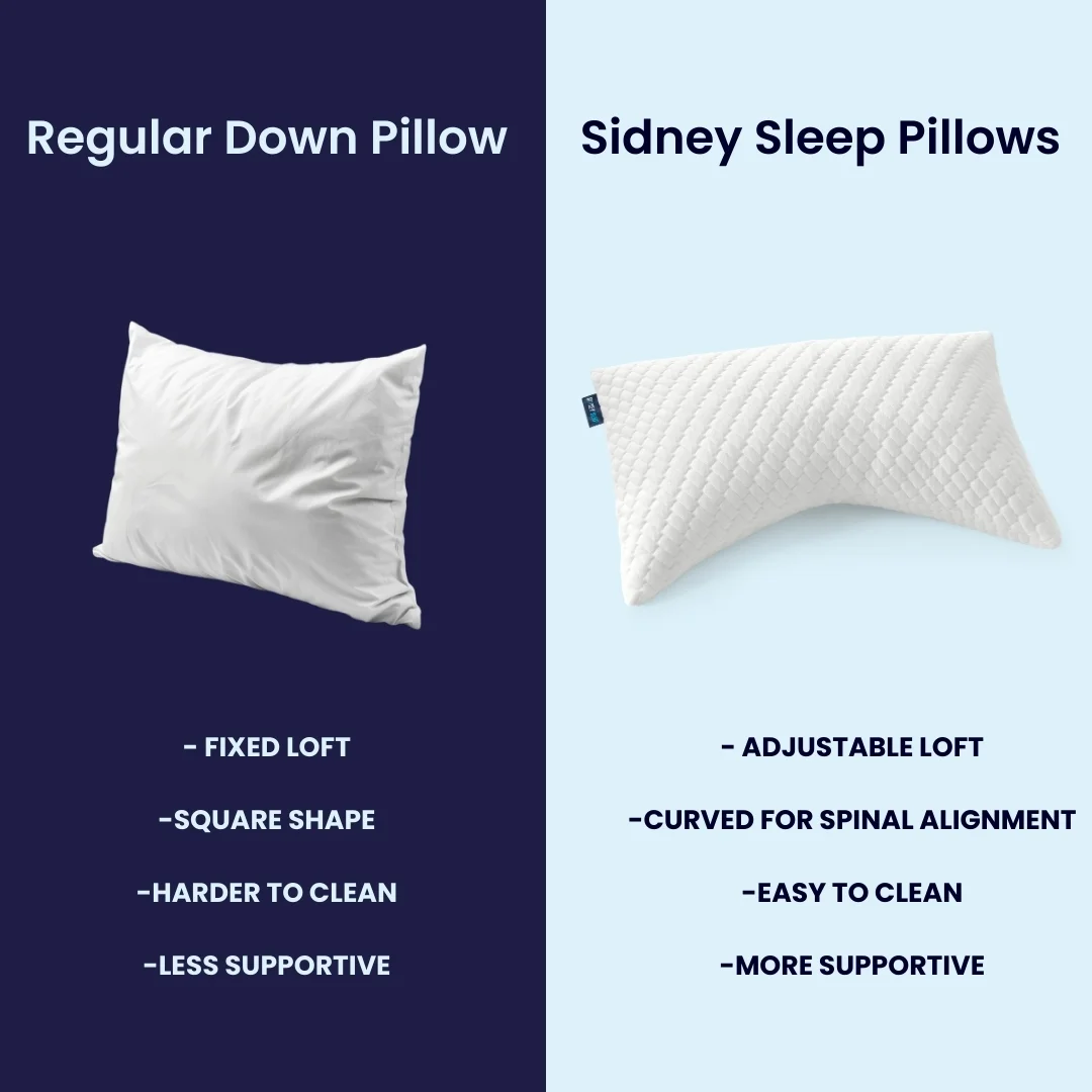 Sidney Sleep Pillows — Direct Comparison Split Screen