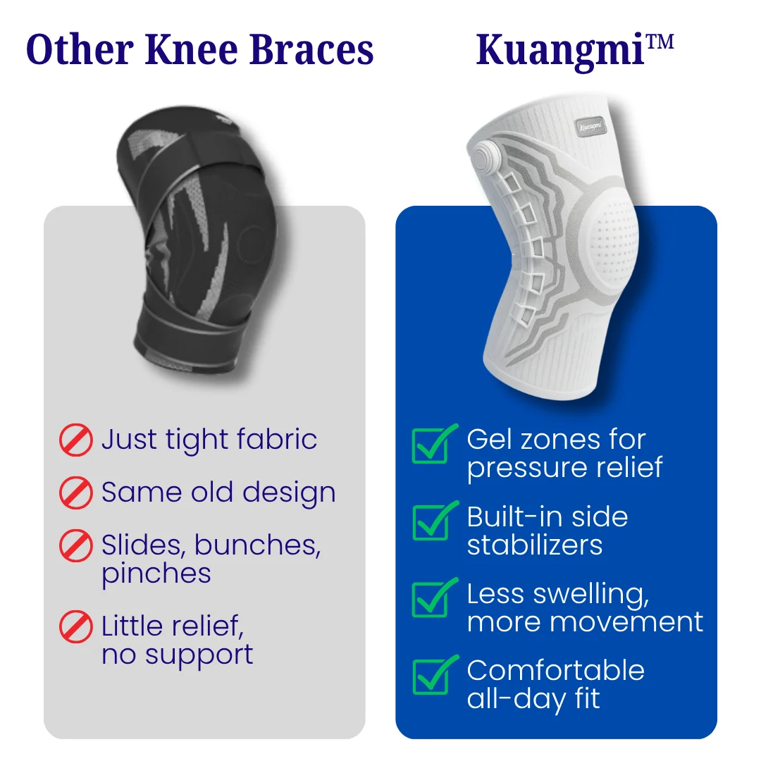 Kuangmi Knee Brace — Direct Comparison Layout