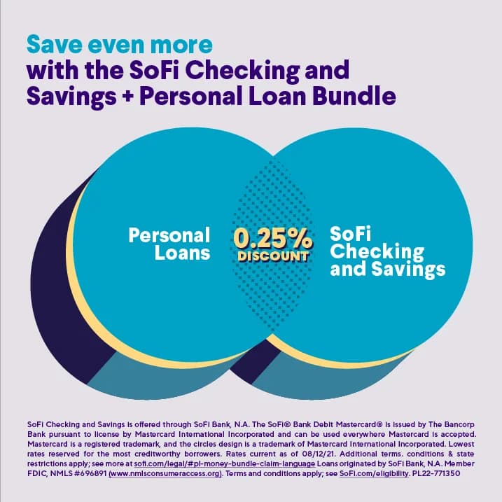 SoFi Financial Bundle — Venn Diagram Infographic