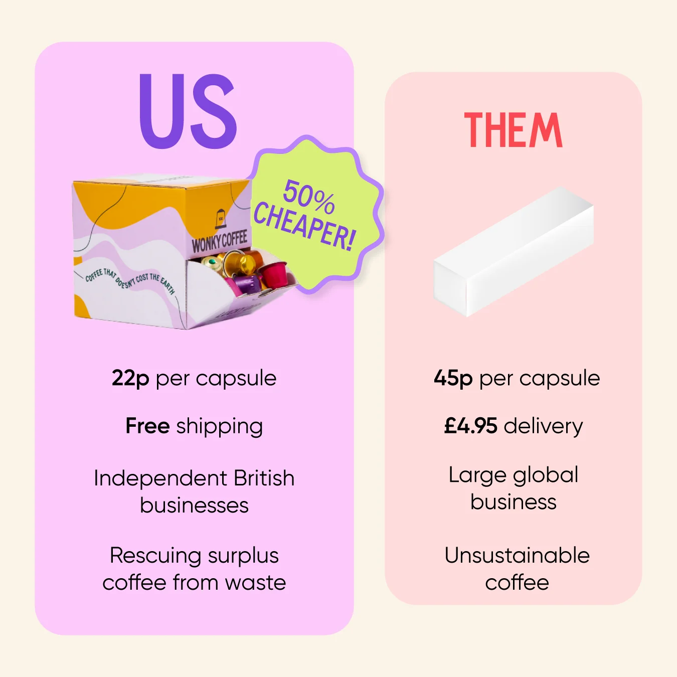 Wonky Coffee — US vs. Them Comparison
