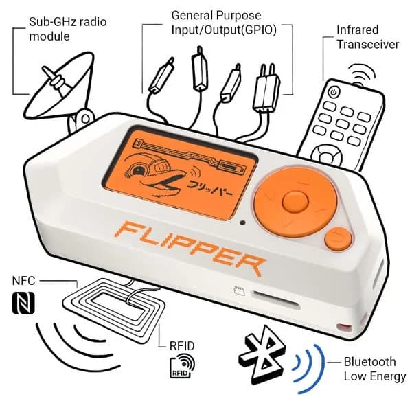 Flipper Zero — Exploded View Feature Diagram