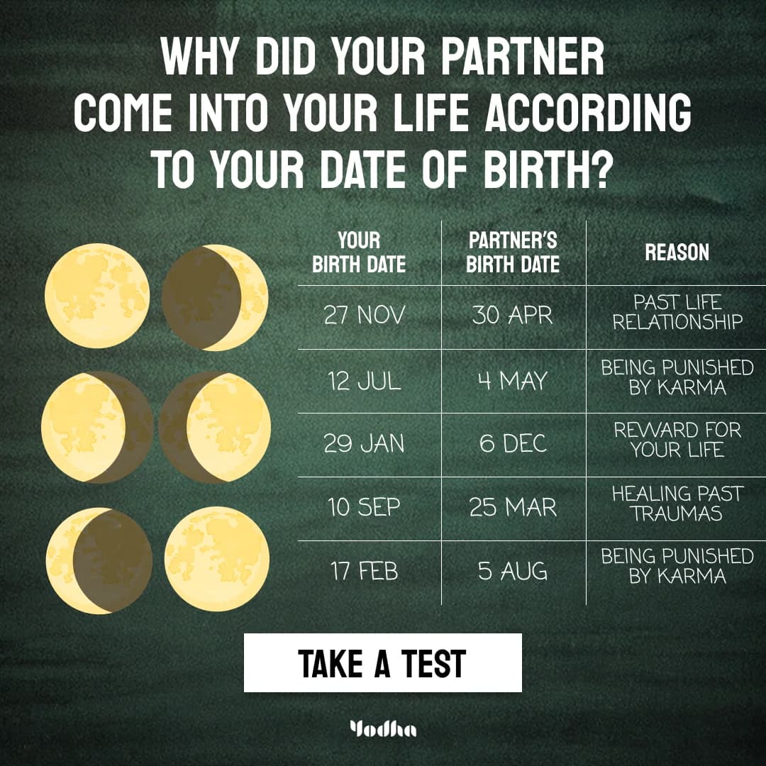 Yodha Relationship Quiz — Engaging Table Layout