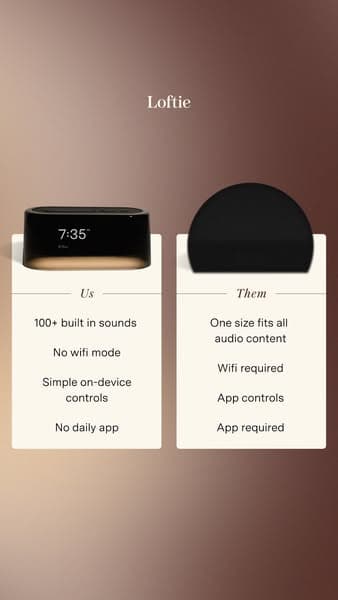 Peak - Comparison / Before-After