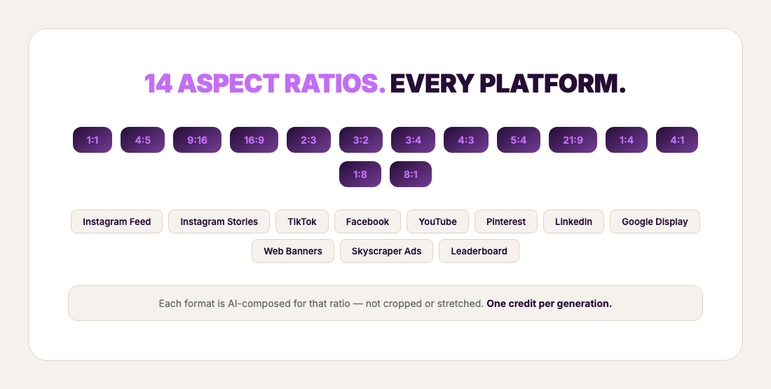 14 aspect ratios supported by AdDogs vs manual resize in Canva