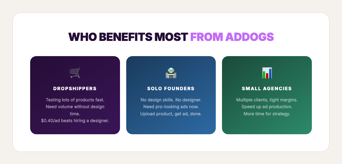 Who benefits most — dropshippers, solo founders, small agencies