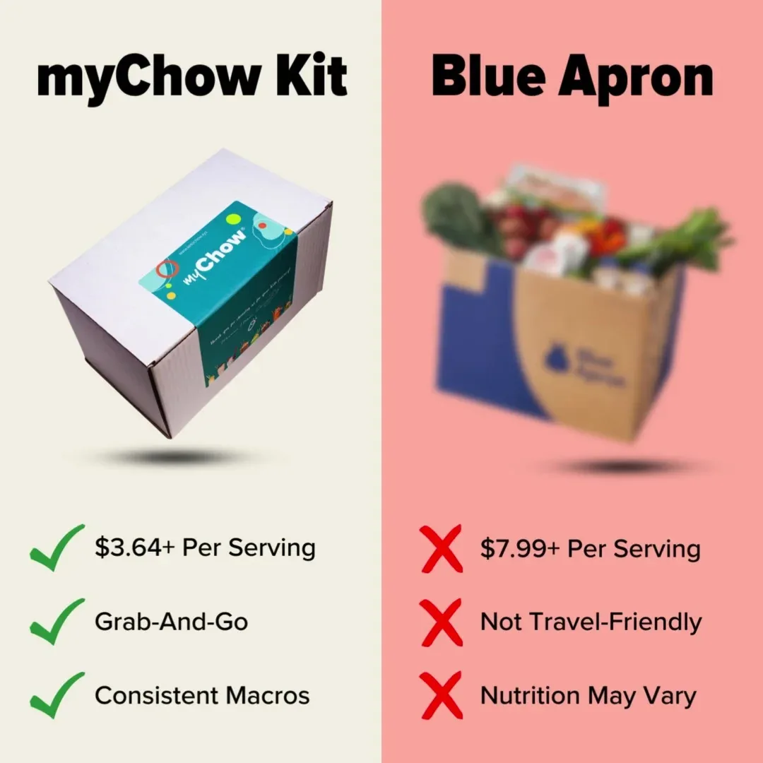 myChow meal kit ad example: a myChow box versus a blurred Blue Apron box with price per serving