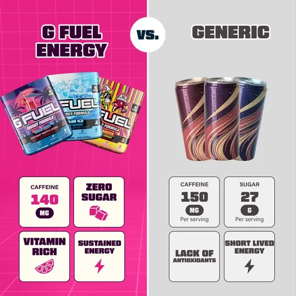 G FUEL versus generic split-screen comparison static ad in pink and grey