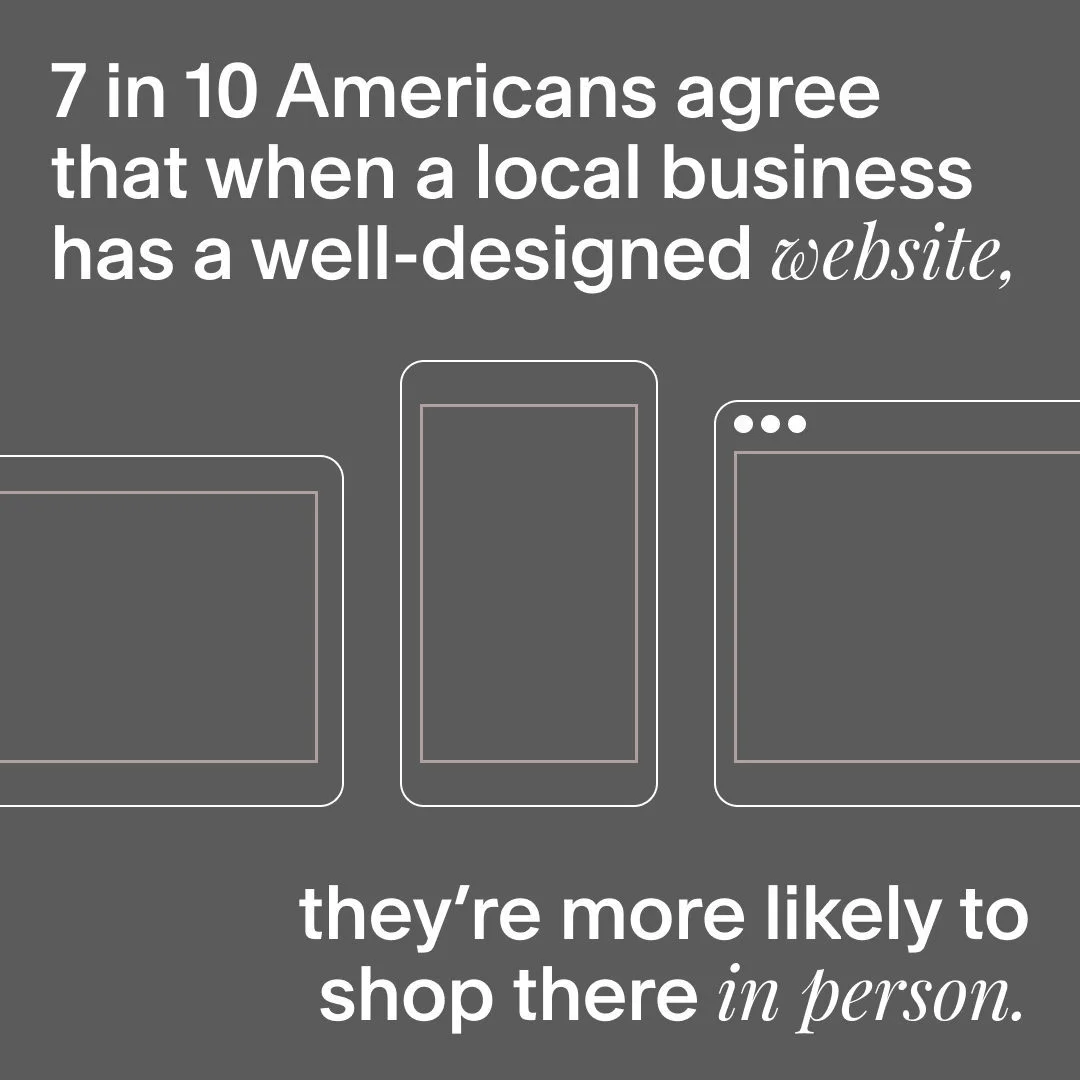 Squarespace ad stating 7 in 10 Americans are more likely to shop in person at a business with a well-designed website