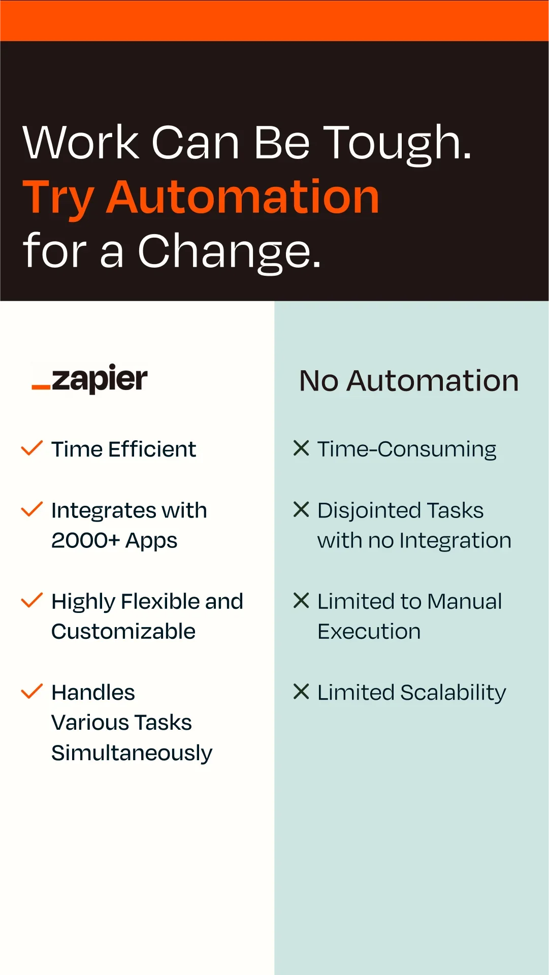 Zapier vertical ad comparing Zapier checkmarks against a No Automation column of pain points