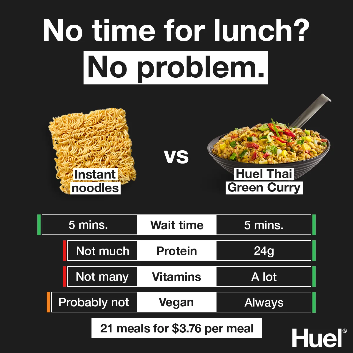 Huel meal replacement ad example comparing nutrition to instant noodles