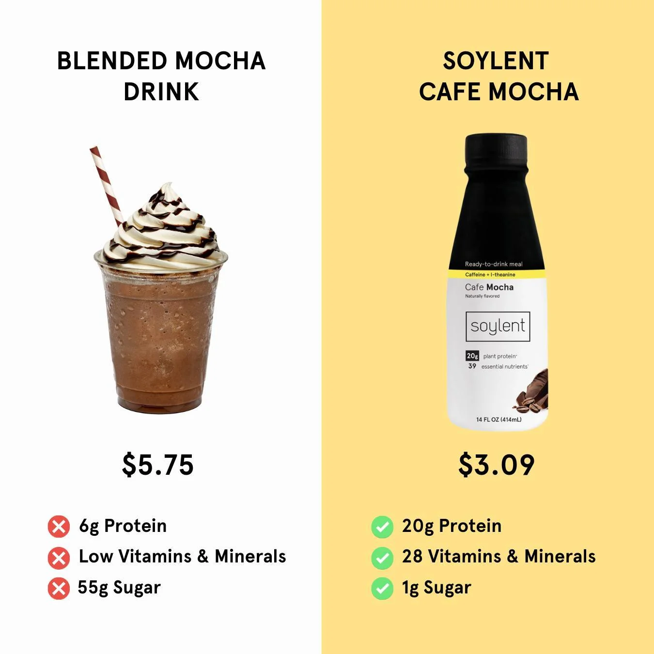 Soylent ad example with a split-screen comparison against a blended mocha
